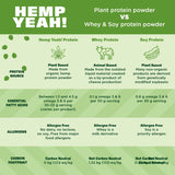Manitoba Harvest Hemp PRO FIBER usage dans flocons d’avoine.