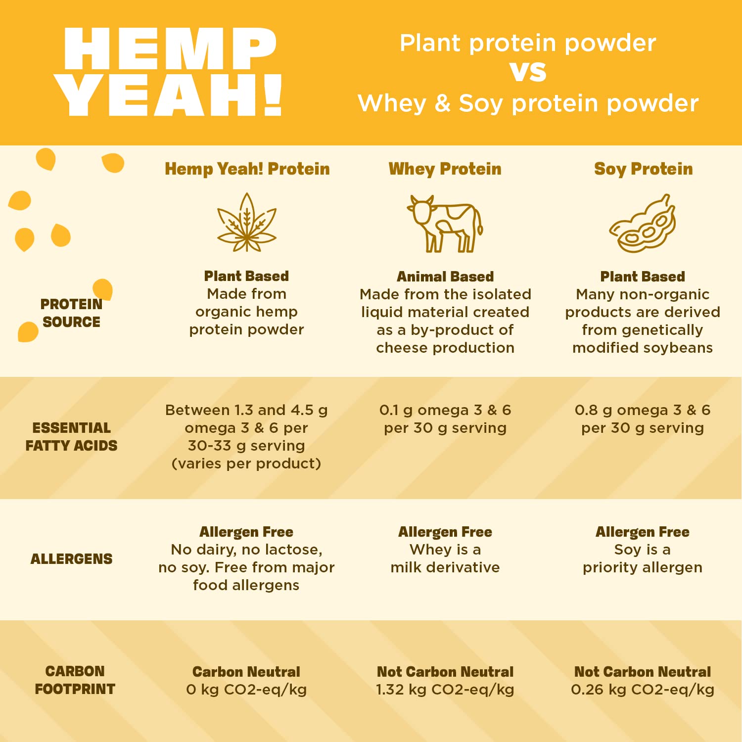 Smoothies colorés avec Hemp Yeah et mangue ou baies pour un en-cas sain