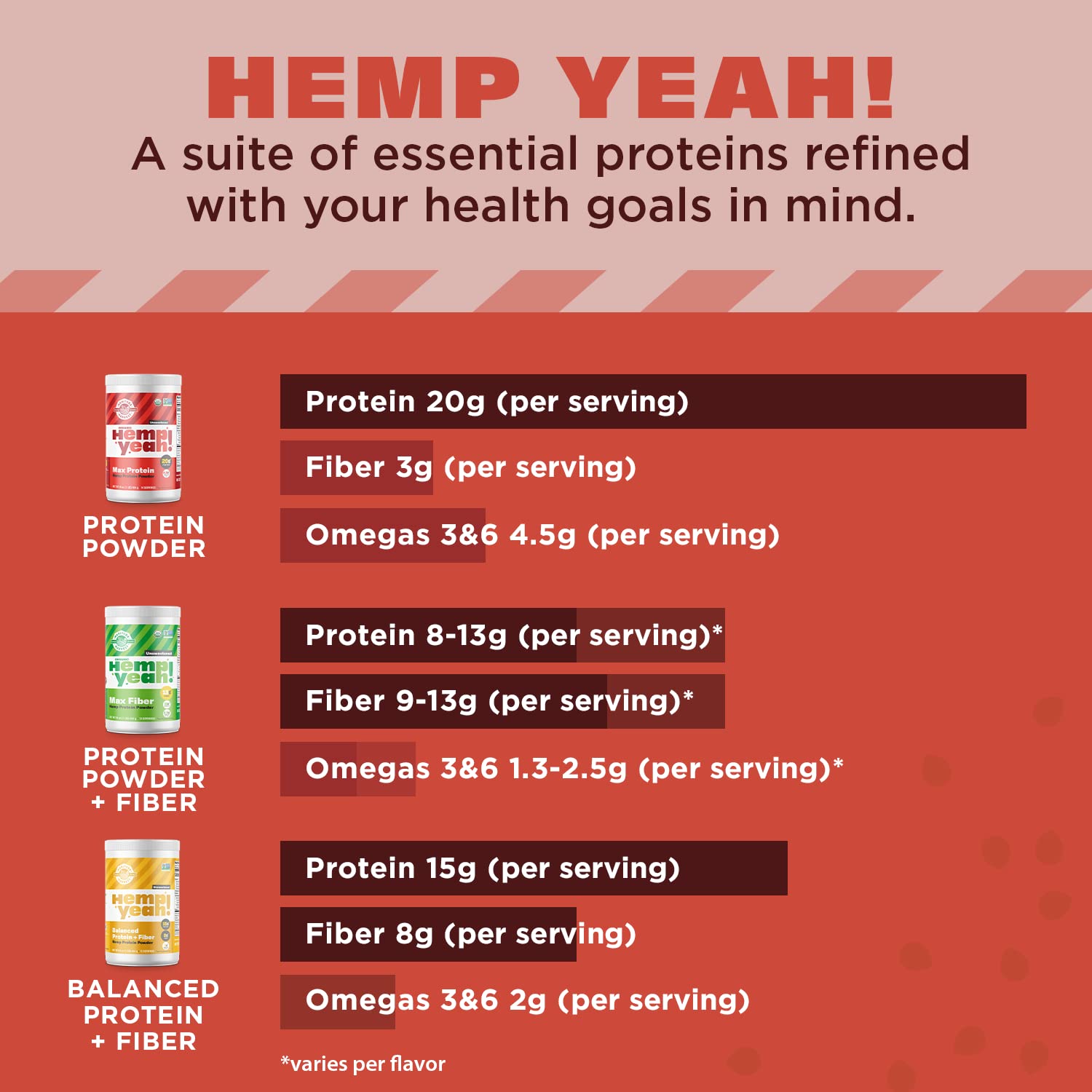 Suggestion de préparation: banane, beurre de cacahuète et cacao avec Hemp Yeah.