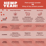 Smoothie rapide avec lait végétal et Hemp Yeah, idéal après l'entraînement.