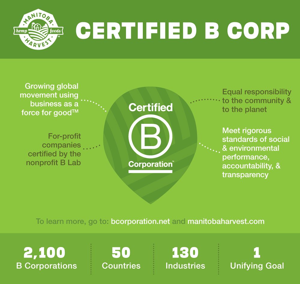 Utilisation polyvalente Manitoba Harvest Hemp Yeah vanille en pâtisserie vegan et boissons protéinées.
