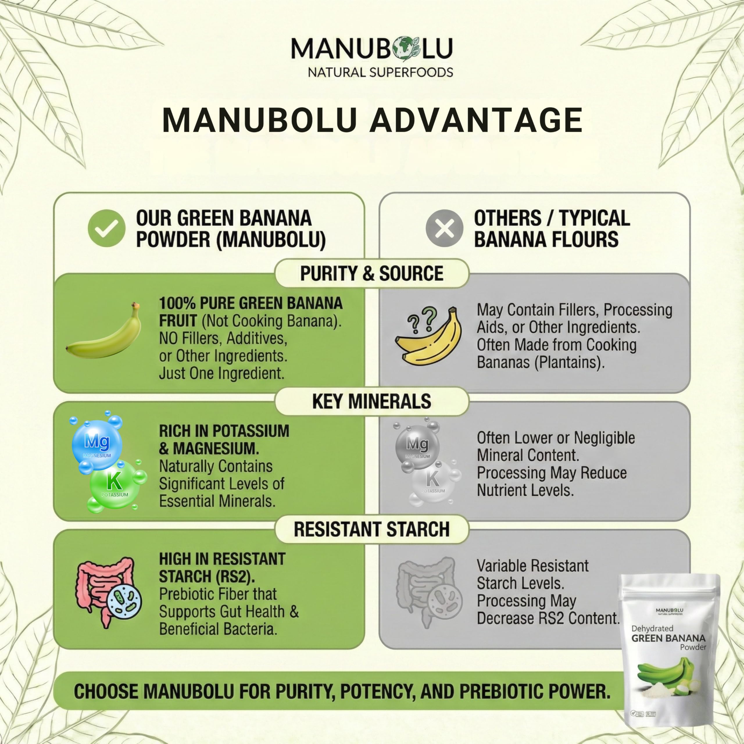 Muffins moelleux préparés avec Poudre Banane Verte Manubolu et fibres.