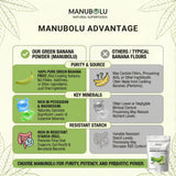 Muffins moelleux préparés avec Poudre Banane Verte Manubolu et fibres.