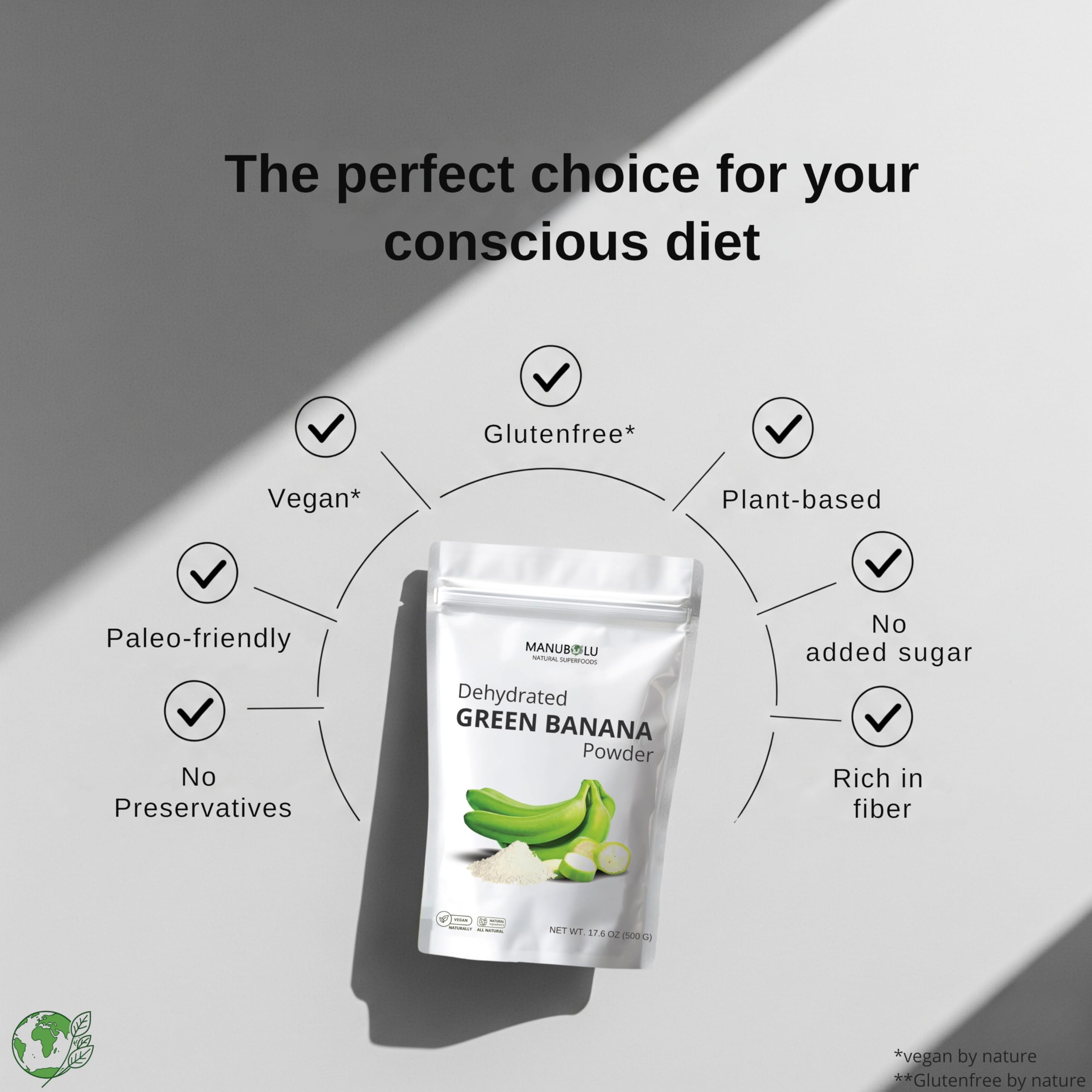 Utilisation comme substitut farine sans gluten avec Poudre Banane Verte Manubolu.