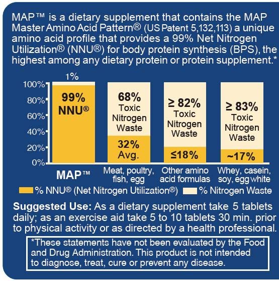 MAP Master Amino Acid Pattern - comprimés, boîte prête à l'emploi, absorption rapide.