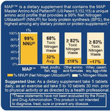 MAP Master Amino Acid Pattern - comprimés, boîte prête à l'emploi, absorption rapide.