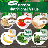 Marunga Poudre de Moringa, infusion chaude rapide, goût légèrement herbacé.