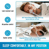 Masktouch joint rapide 360° facilite les connexions et déconnexions quotidiennes.