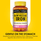 Posologie quotidienne Mason Natural pour une prise simple avec repas.
