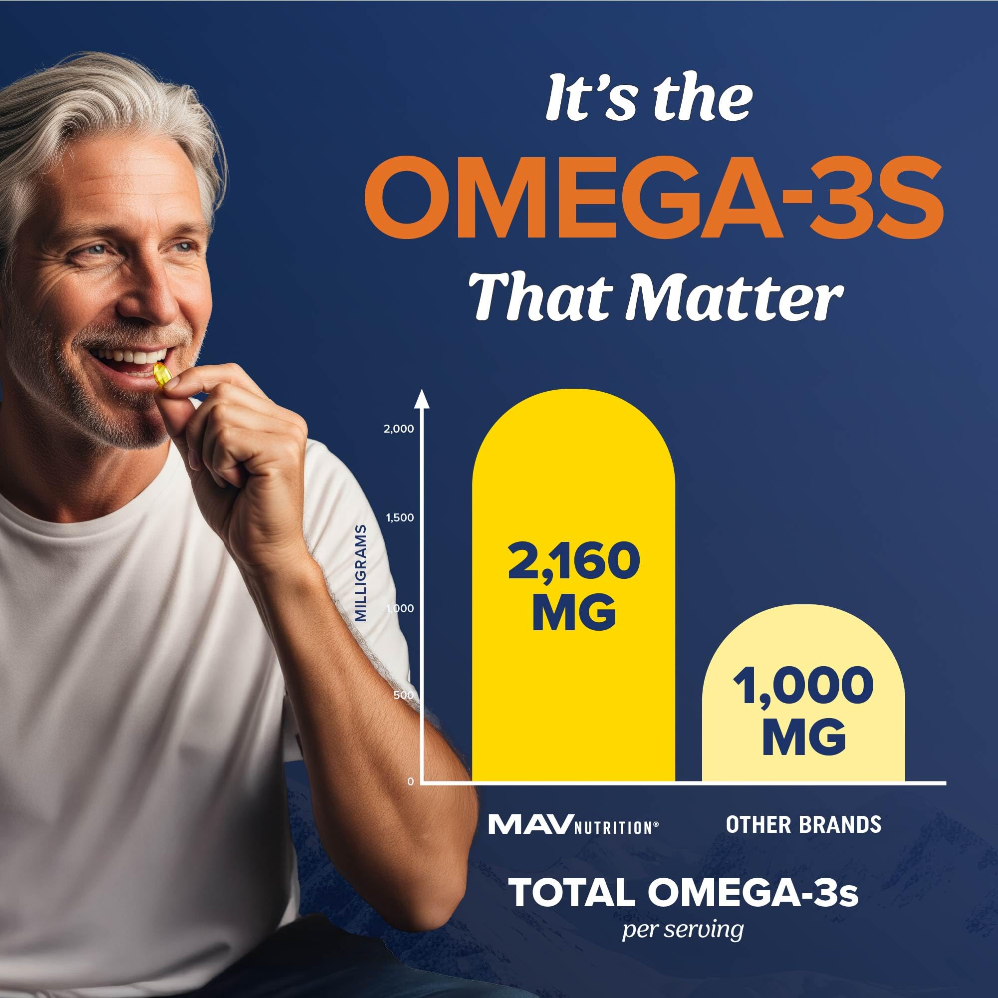 MAV NUTRITION 3600 mg d huile de poisson par portion, énergie potentielle pour la journée.