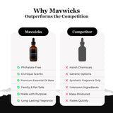 Mavwicks Enchanted Rouge – note ambregris pour chaleur et fraîcheur équilibrée
