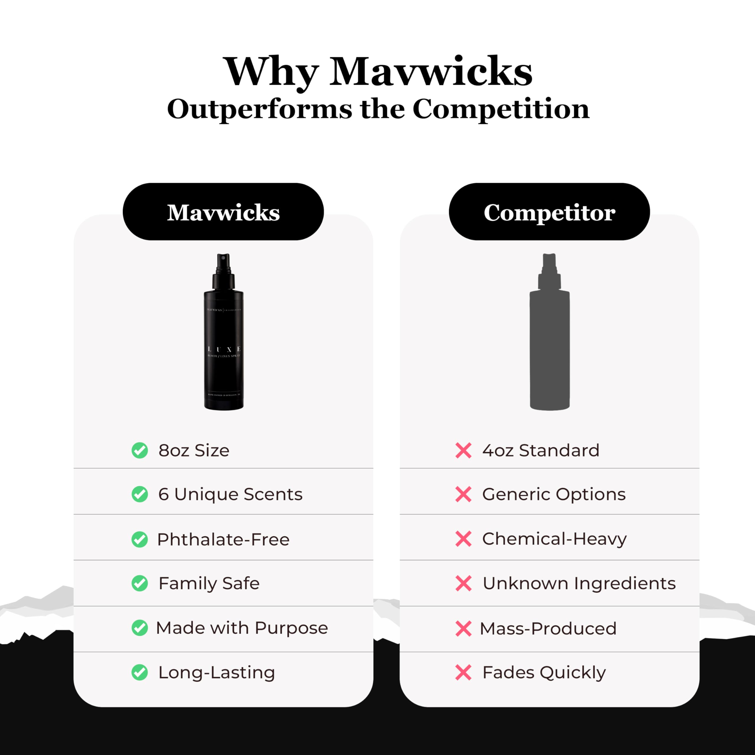 Mavwicks Luxe Spray Naturel Textiles 8oz: application simple sur linge et tissus.