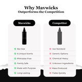 Mavwicks Luxe Spray Naturel Textiles 8oz: application simple sur linge et tissus.