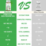Test tiers et contrôle qualité, MaxHemp Gummies.