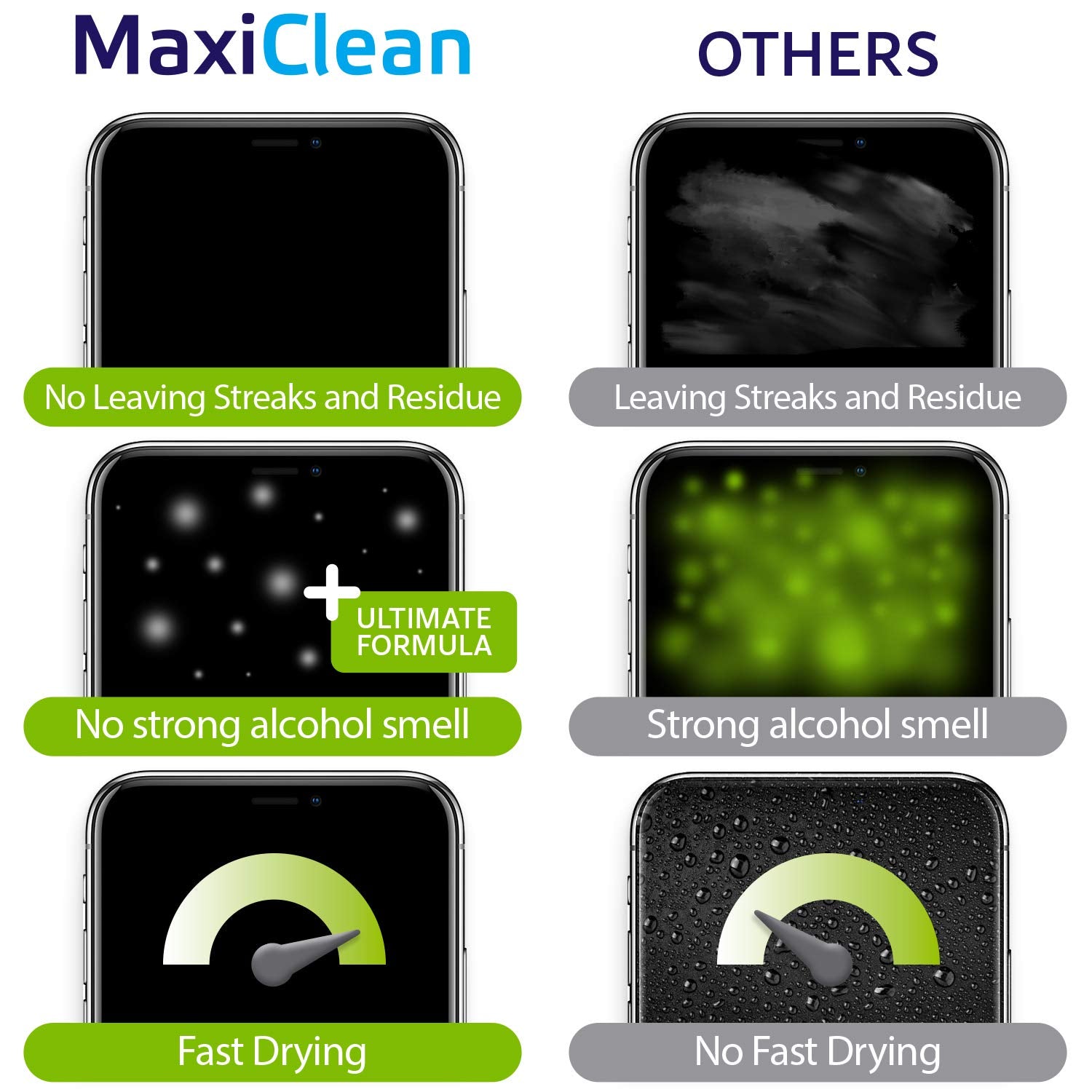 MAXI CLEAN lingettes pour écrans de téléphone portable — nettoyage sûr et efficace.