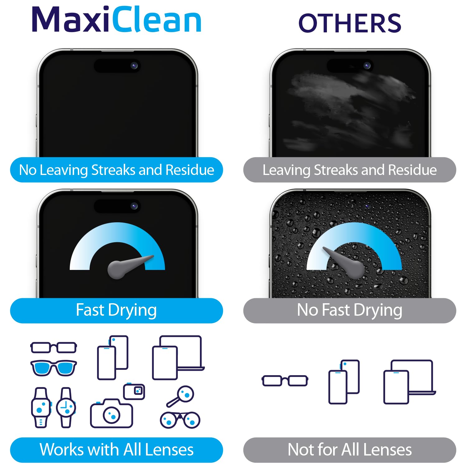 Lingettes Maxi Clean prêtes à l’emploi pour enlever les traces sur les lunettes.