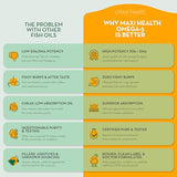 Bouteille Maxi Health Omega 3 posée sur une table, cadre cuisine saine.