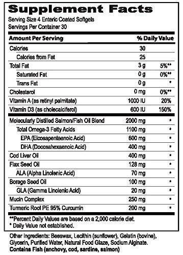 Maxtiars MedOp formulation oméga-3 et oméga-6 pour le soutien visuel.