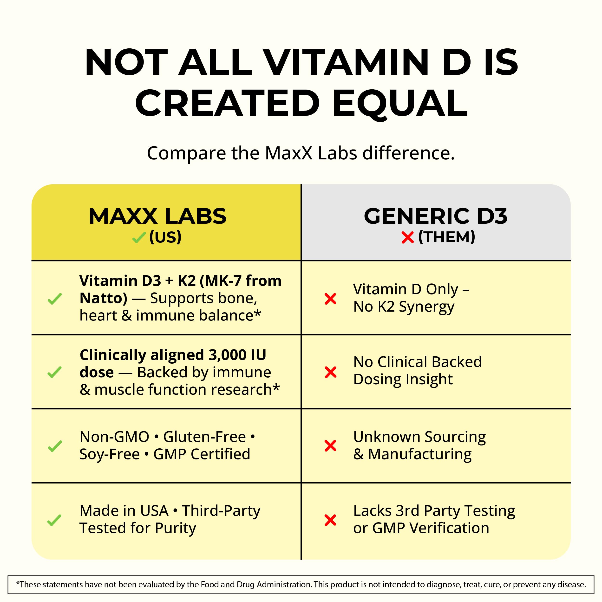 MaxX Labs Vitamine D3 K2 3000IU – boîte prête à être achetée.