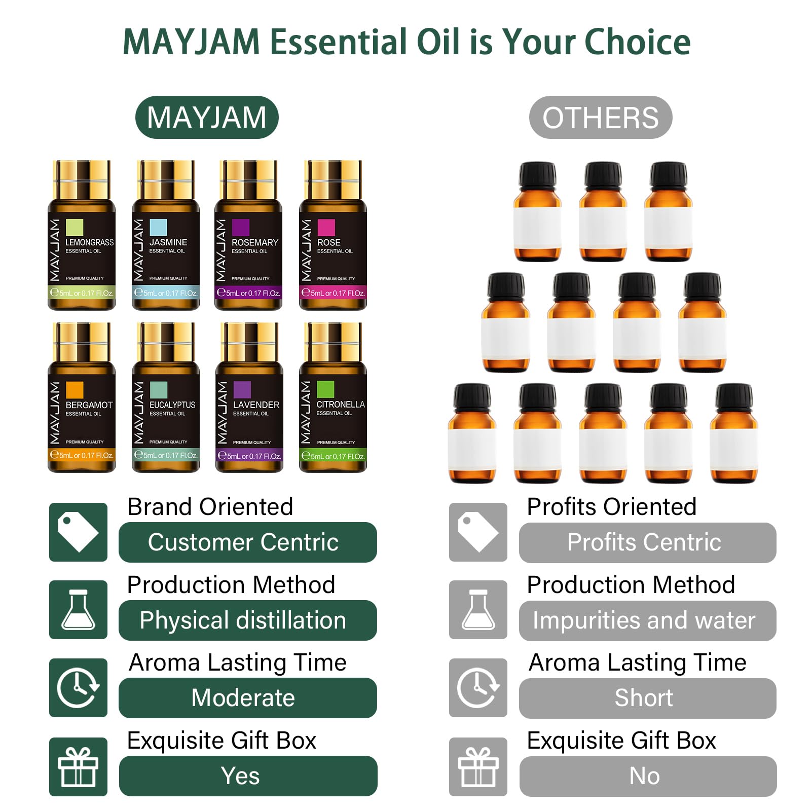 MAYJAM diffuseur aromatherapie pour ambiance apaisante et parfums durables.