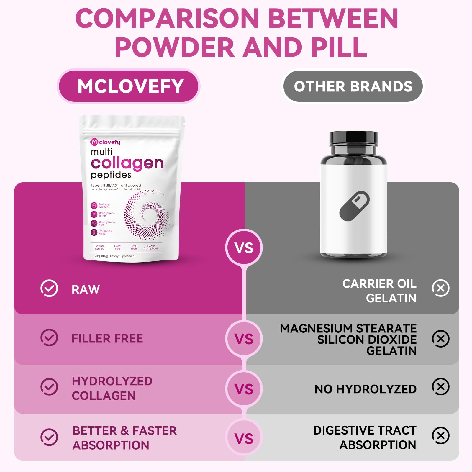 Rituel beauté et mobilité avec Mclovefy, utilisé quotidiennement.