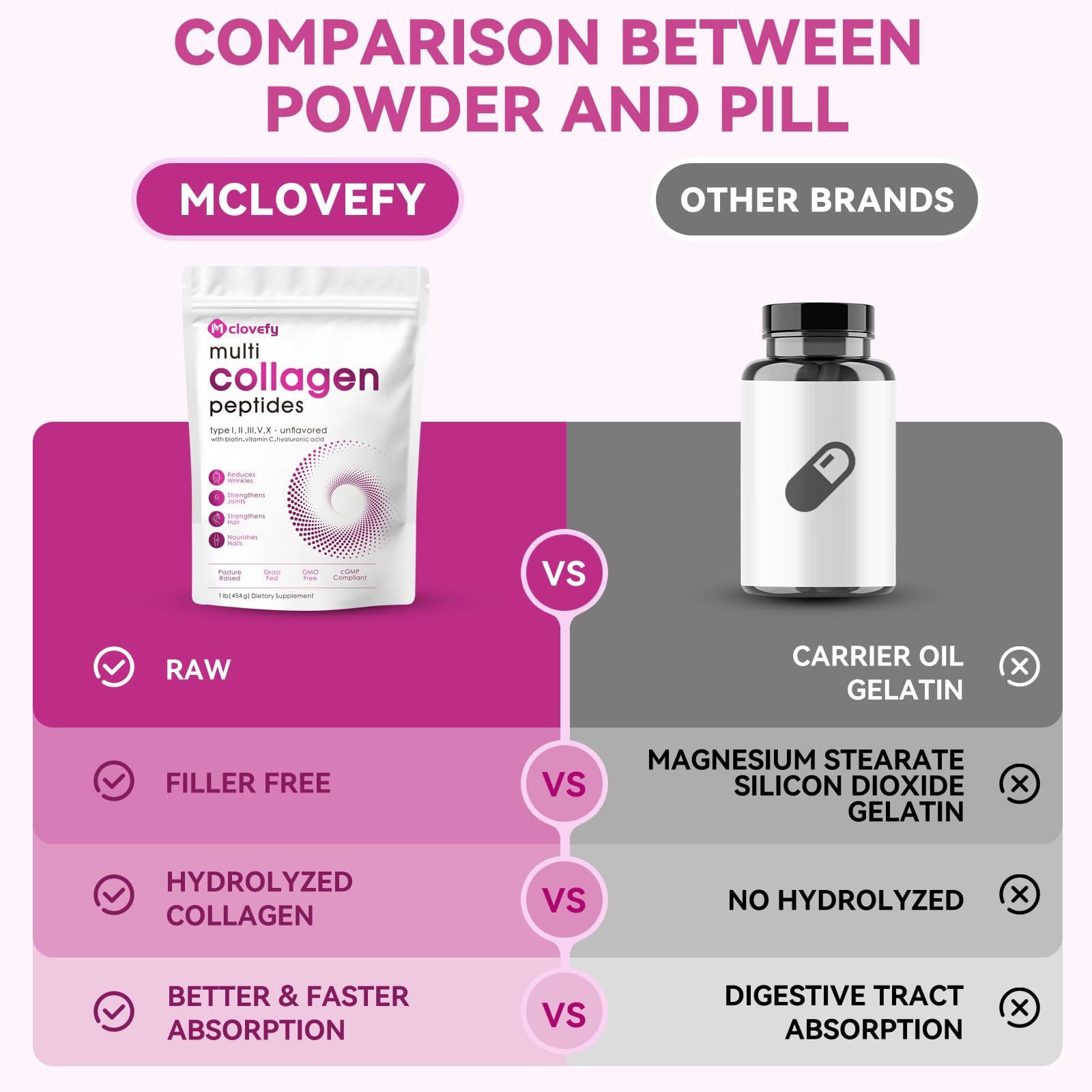 Poudre Mclovefy sans allergènes courants pour une utilisation sûre.