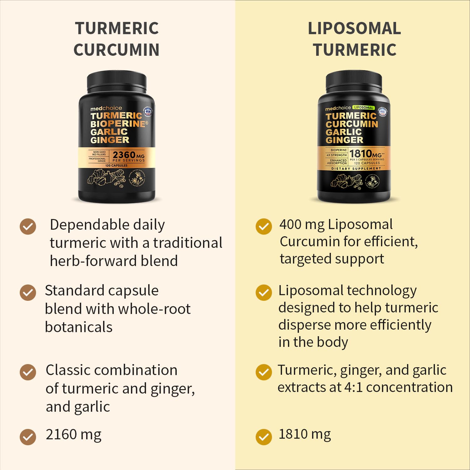 MEDCHOICE Curcuma Extra Force : extrait concentré de gingembre favorisant une digestion douce.