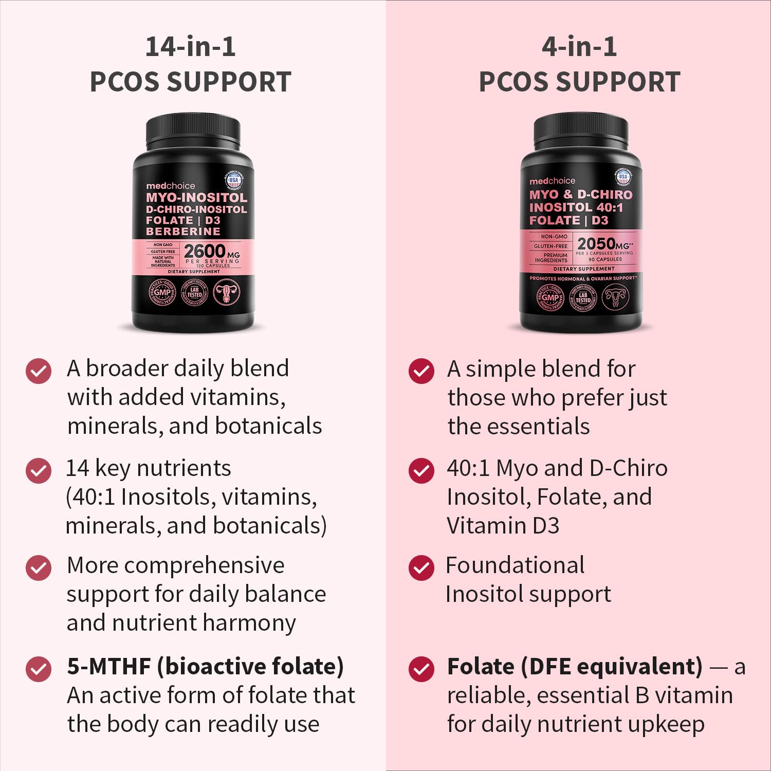 Myo-Inositol 40:1 MEDCHOICE – ingrédients clés pour le soutien nutritionnel quotidien.