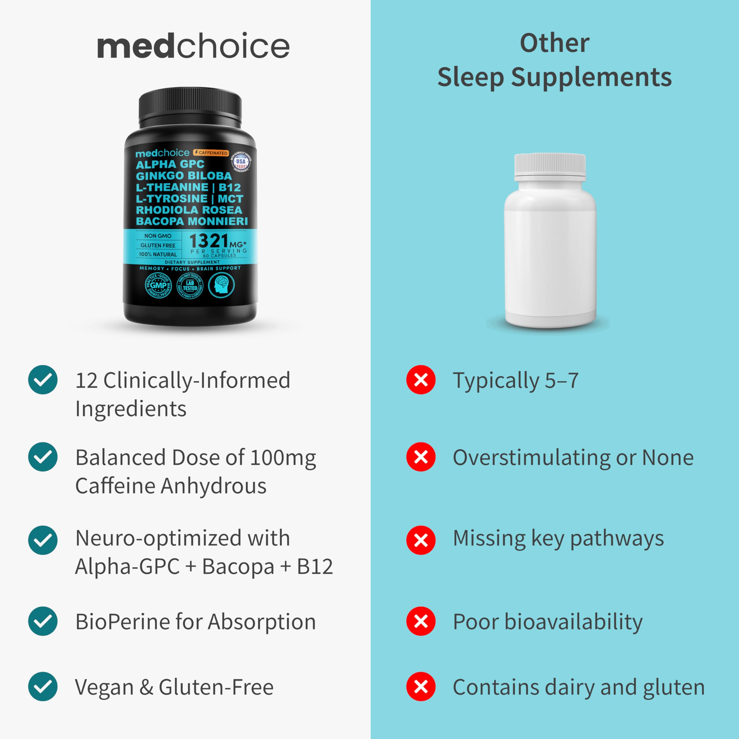 MEDCHOICE Caféine anhydre – énergie ciblée pour périodes intenses