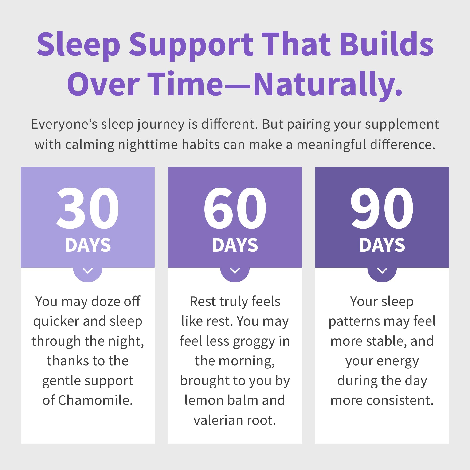 MEDCHOICE Rituel Nuit - prise simple avant le coucher.