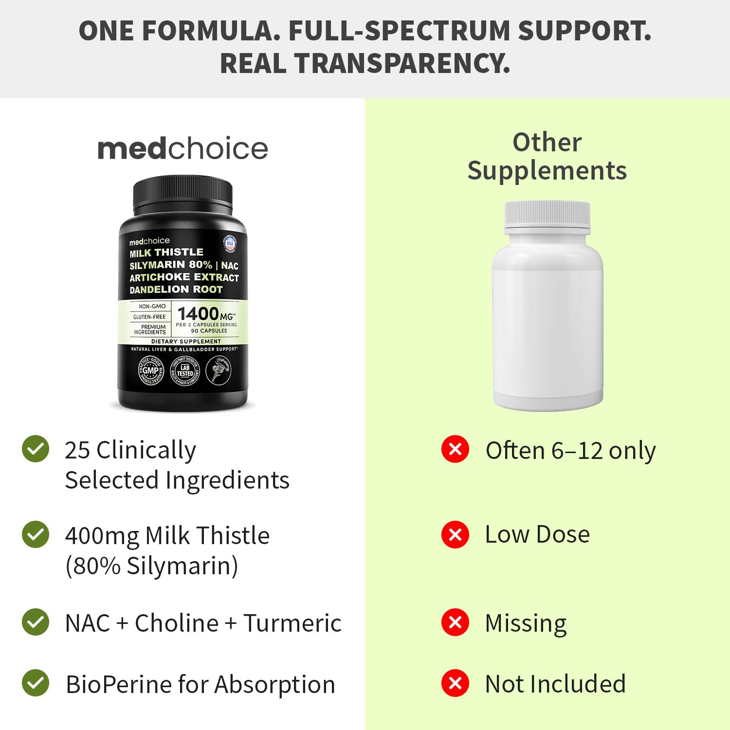 Routine quotidienne MEDCHOICE pour digestion et équilibre