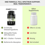 Routine quotidienne MEDCHOICE pour digestion et équilibre