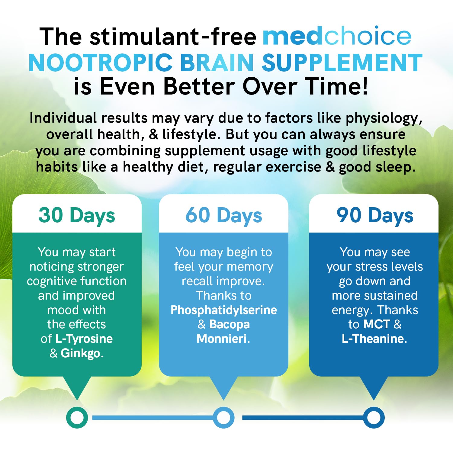 MedChoice vegan-sans-gluten-capsules, formule adaptée à un mode de vie sain.