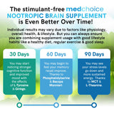 MedChoice vegan-sans-gluten-capsules, formule adaptée à un mode de vie sain.