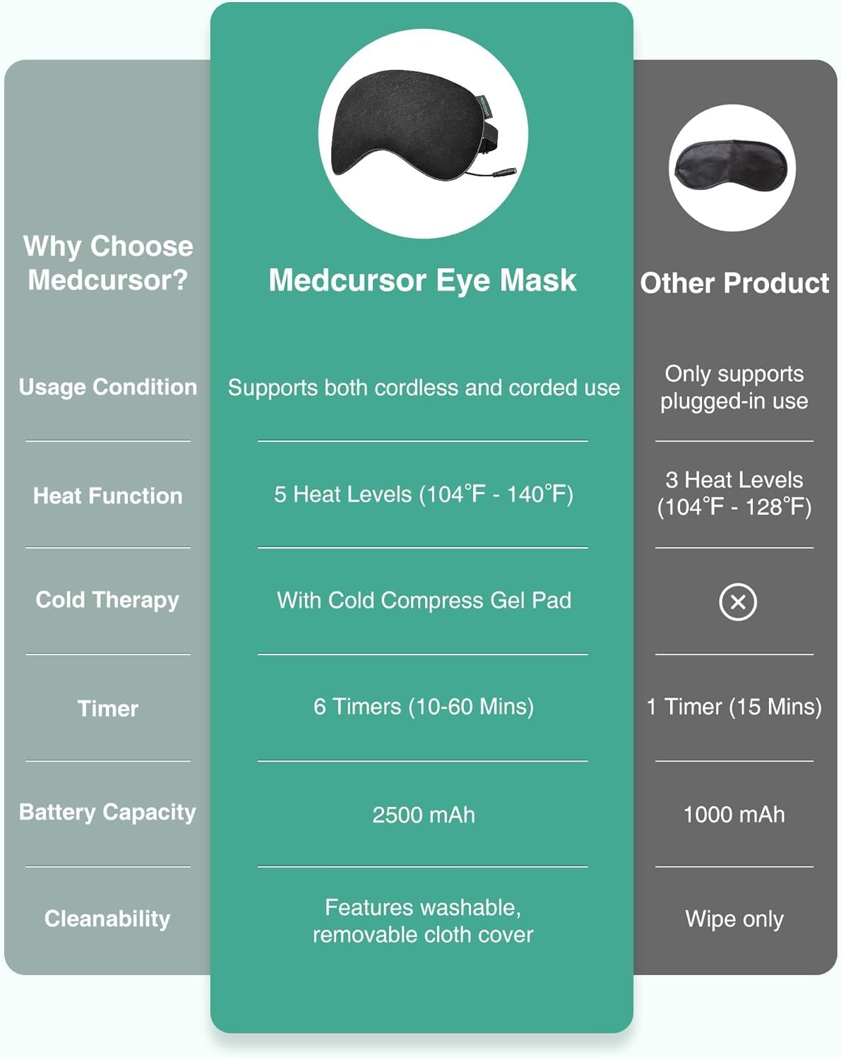 Masque Medcursor avec câble Type-C pour utilisation en déplacement ou bureau
