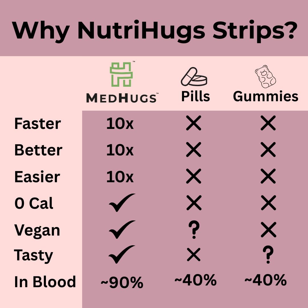 MedHugs NutriHugs usage quotidien sans eau ni pilules.