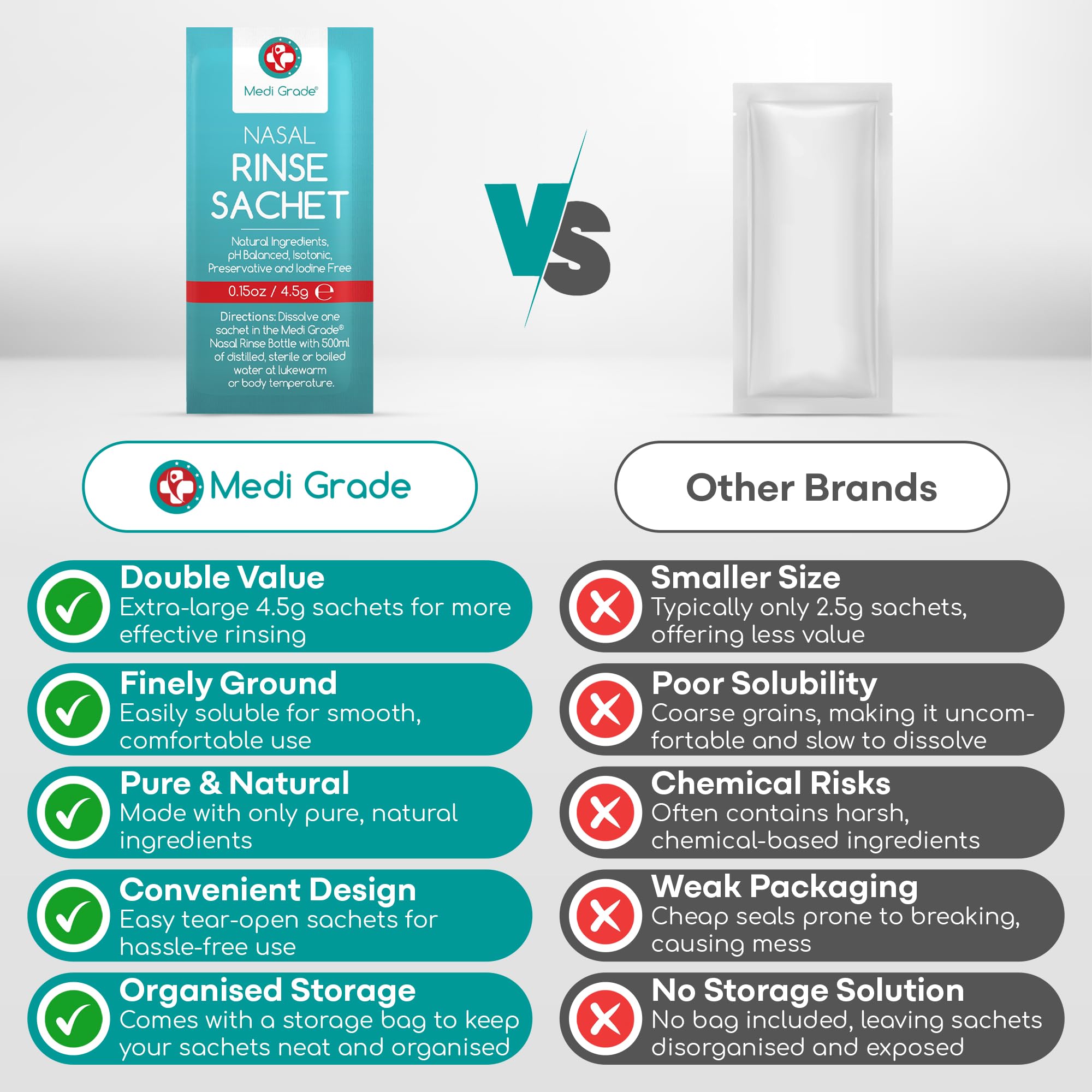 Sachets Medi Grade sans conservateurs et sans iode pour une utilisation en douceur.