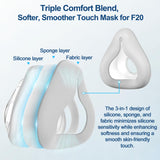 MEDICOLOR AirFit F20 – coussin silicone, mousse et tissu, contact peau agréable.