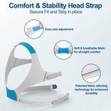 MEDICOLOR AirFit F20 – détails de protection du cadre pour réduire la pression.