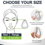 MEDICOLOR emballage-ensemble-cpap, contenu clair facilitant le remplacement des composants.