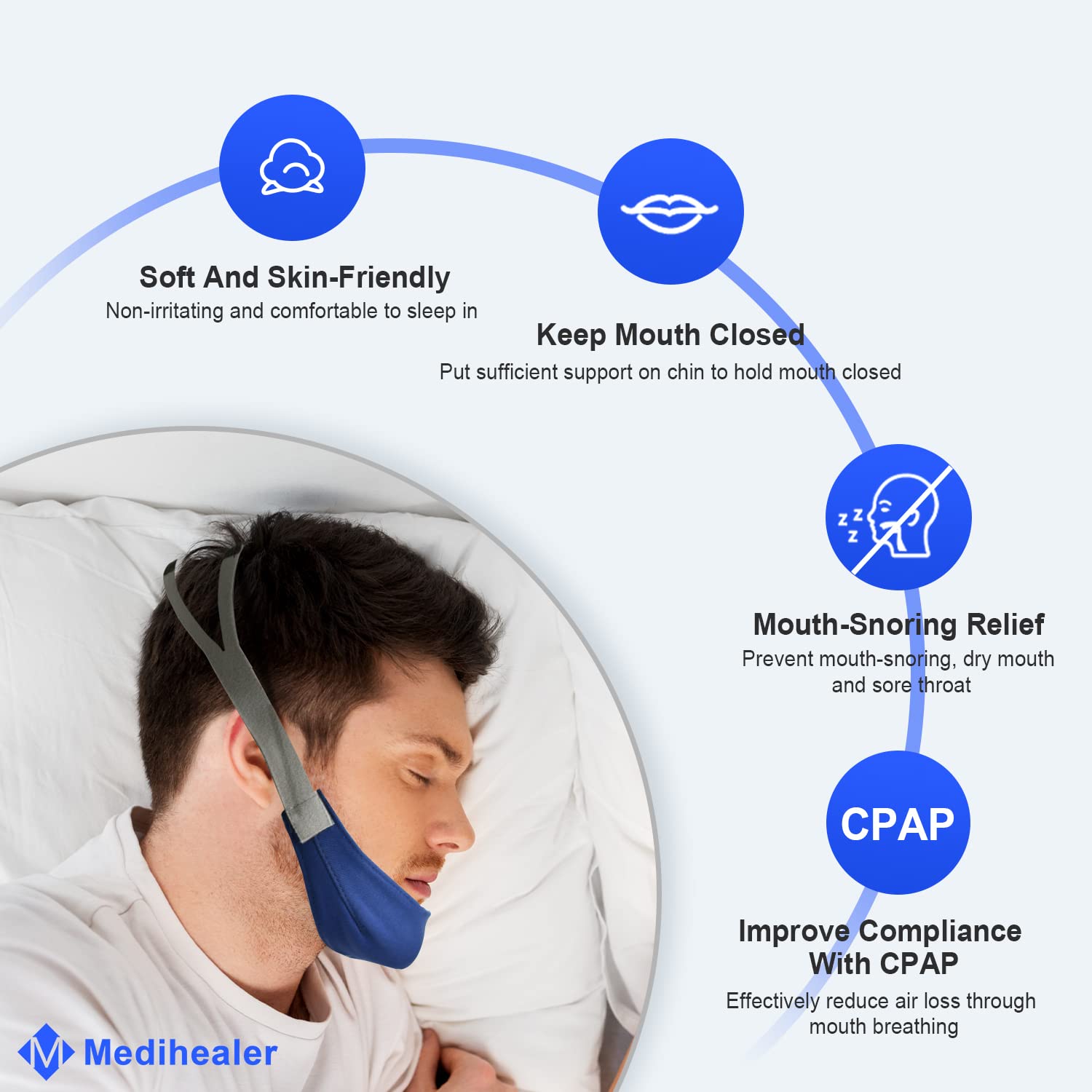 Medihealer système de fermeture rapide et fixation solide pour un ajustement facile.