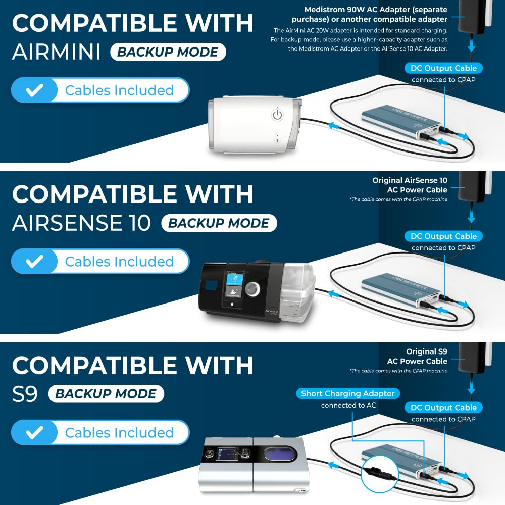 Medistrom Pilot-24 Lite, torche intégrée utile en camping et urgence.