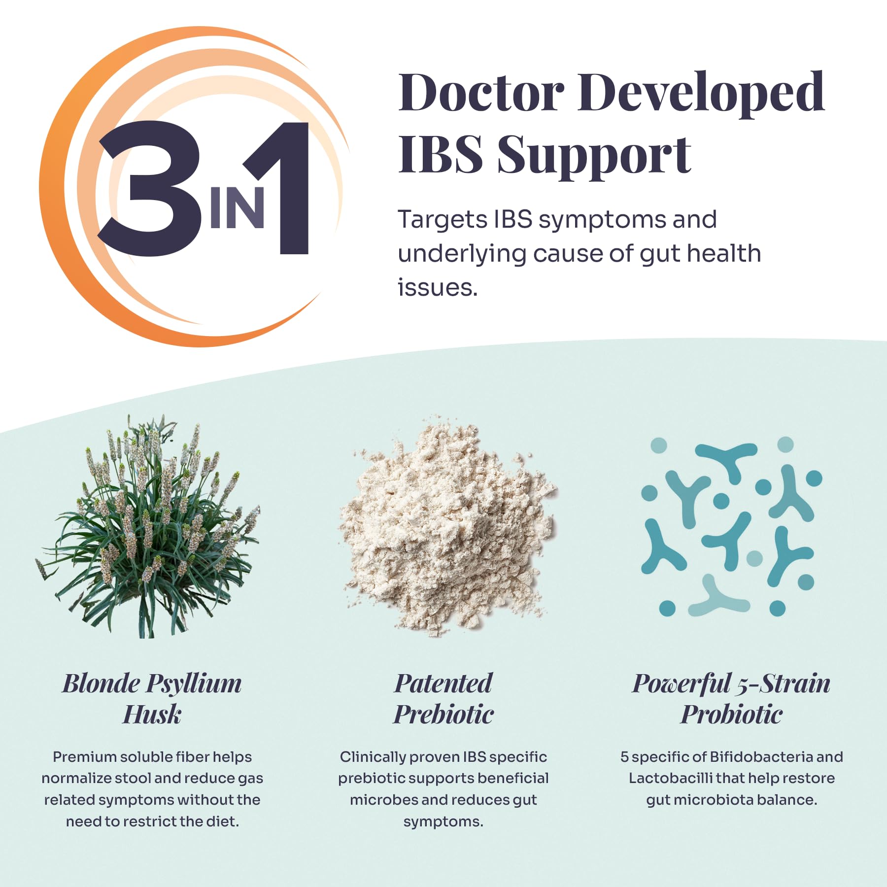 Prébiotique breveté favorisant un microbiome plus calme et équilibré.