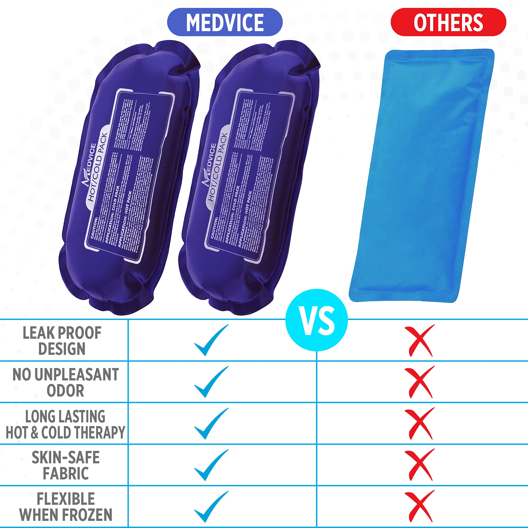 Medvice: kit entretien et nettoyage des compresses en gel.