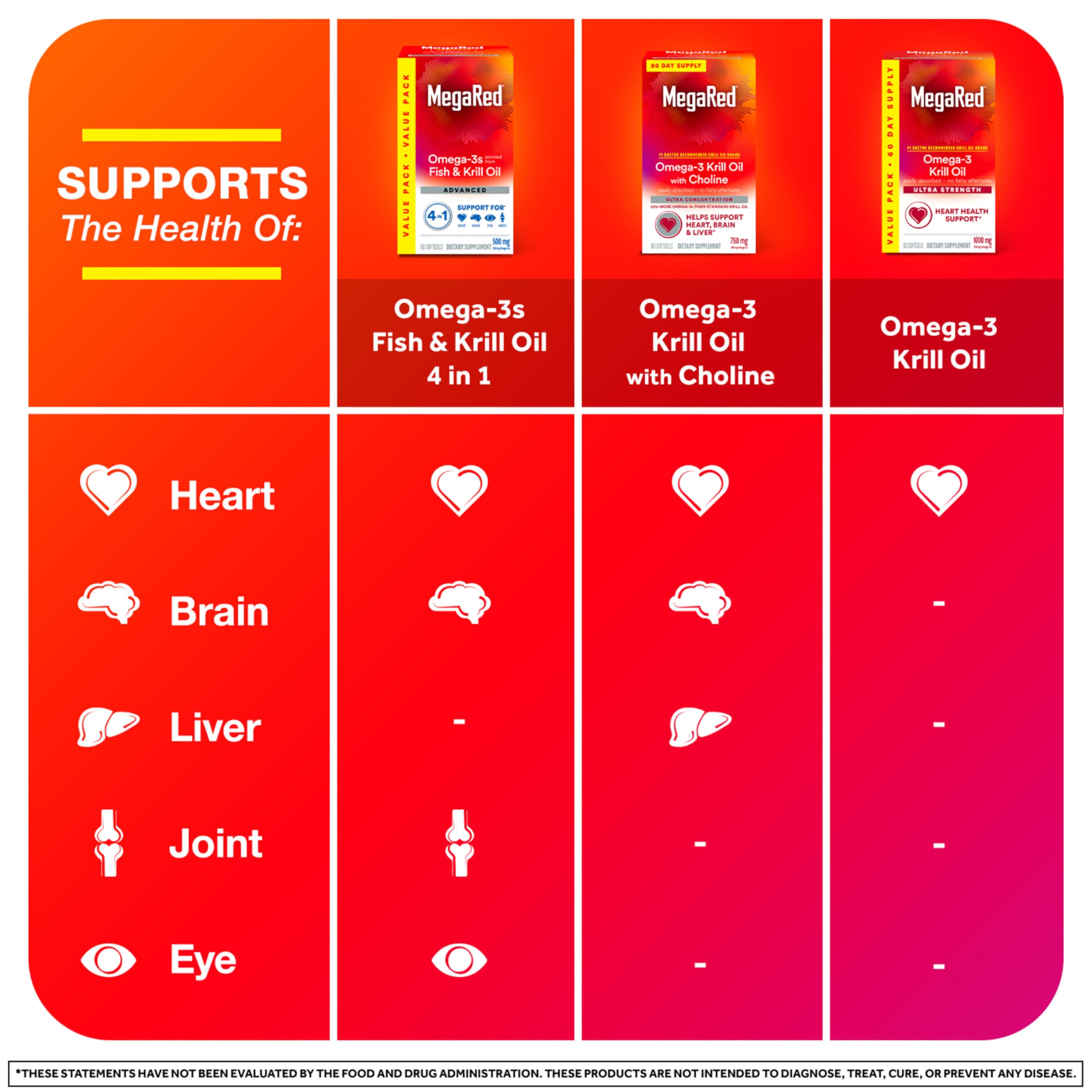 MegaRed une-gelule-jour: simplicité et régularité dans votre routine.