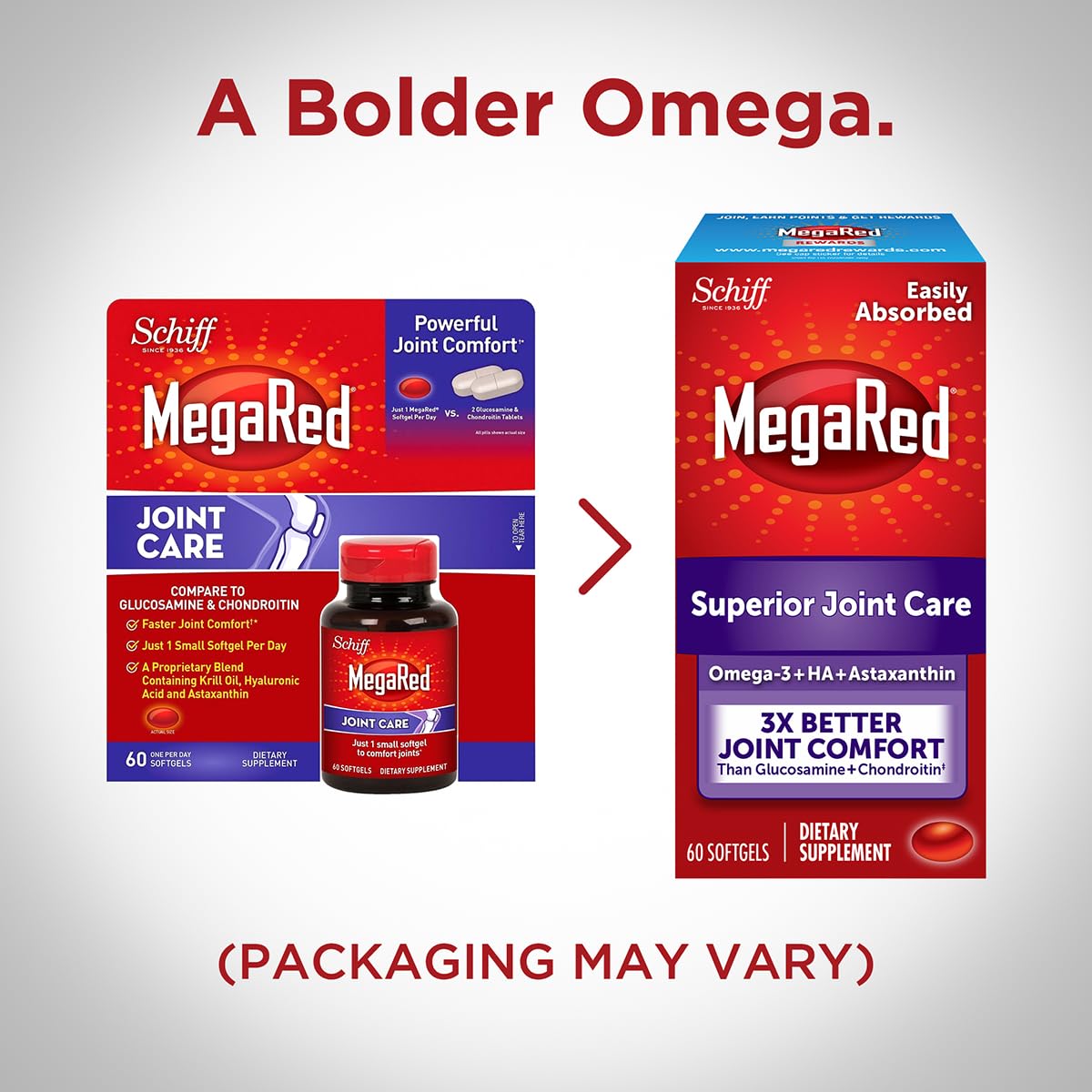 MegaRed confort articulaire dans les activites quotidiennes.