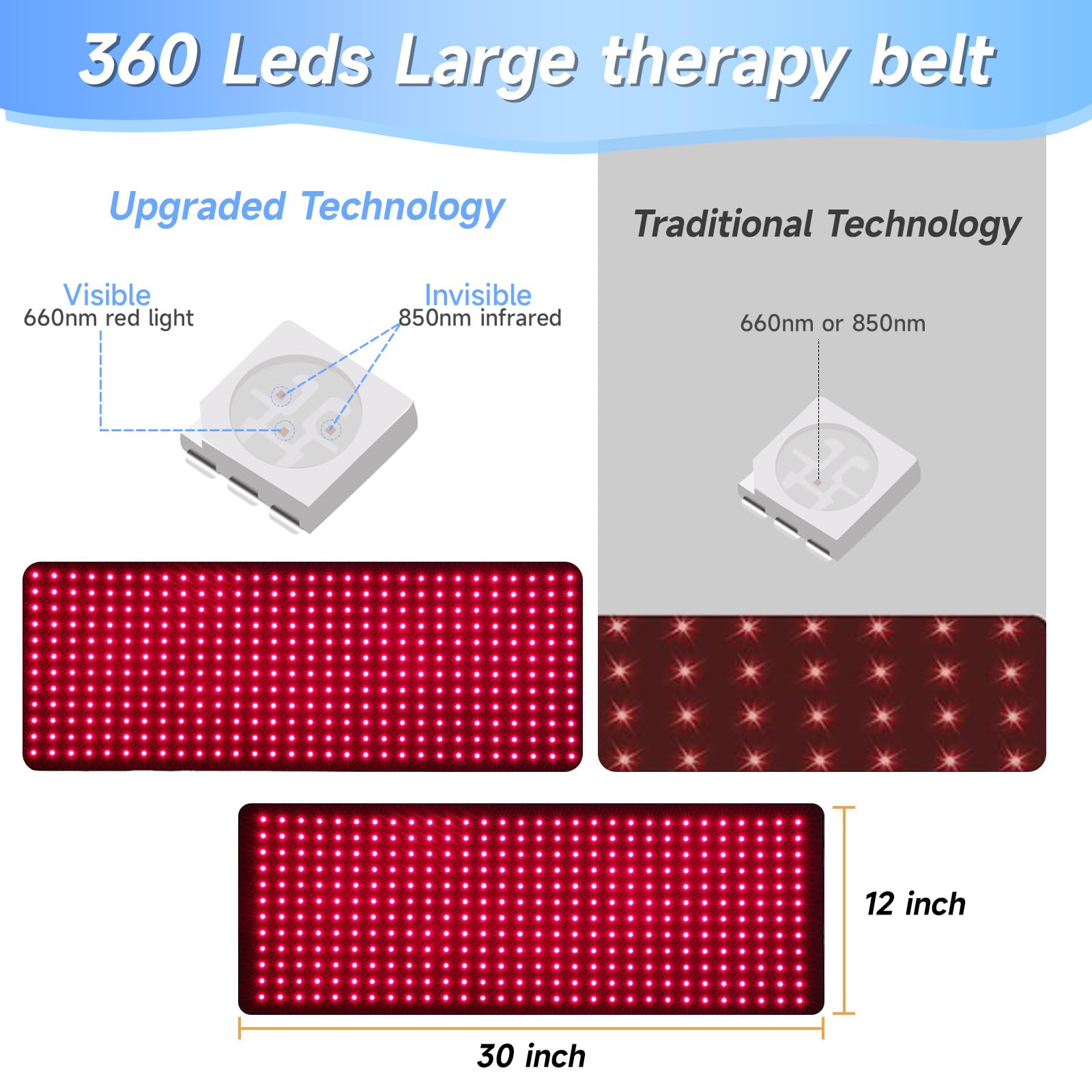 MEGELIN bandeau thérapie lumière infrarouge 850nm favorise la récupération locale.