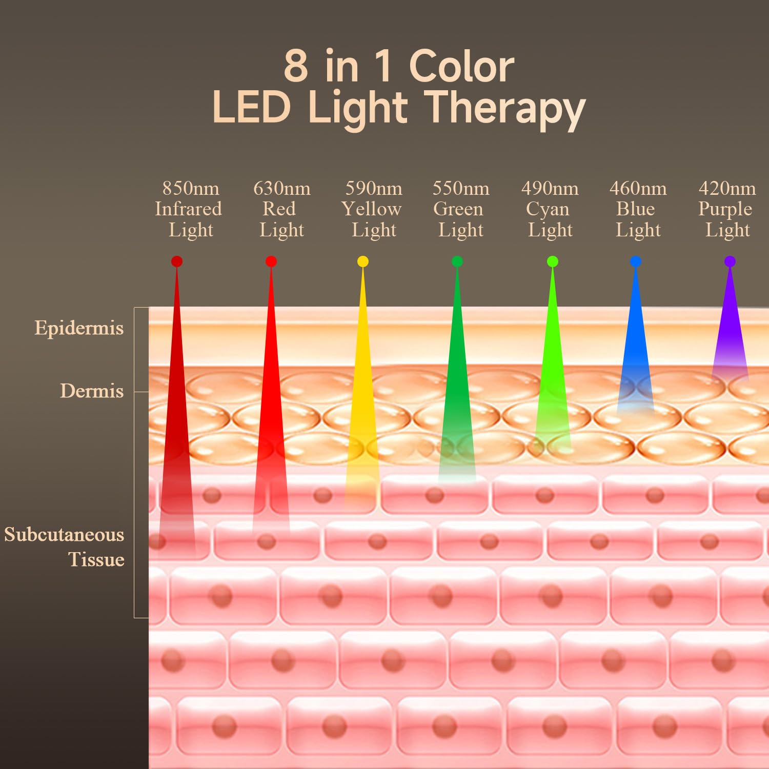 Megelin mode lumière rouge, stimulation douce pour la peau.