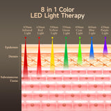 Megelin mode lumière rouge, stimulation douce pour la peau.