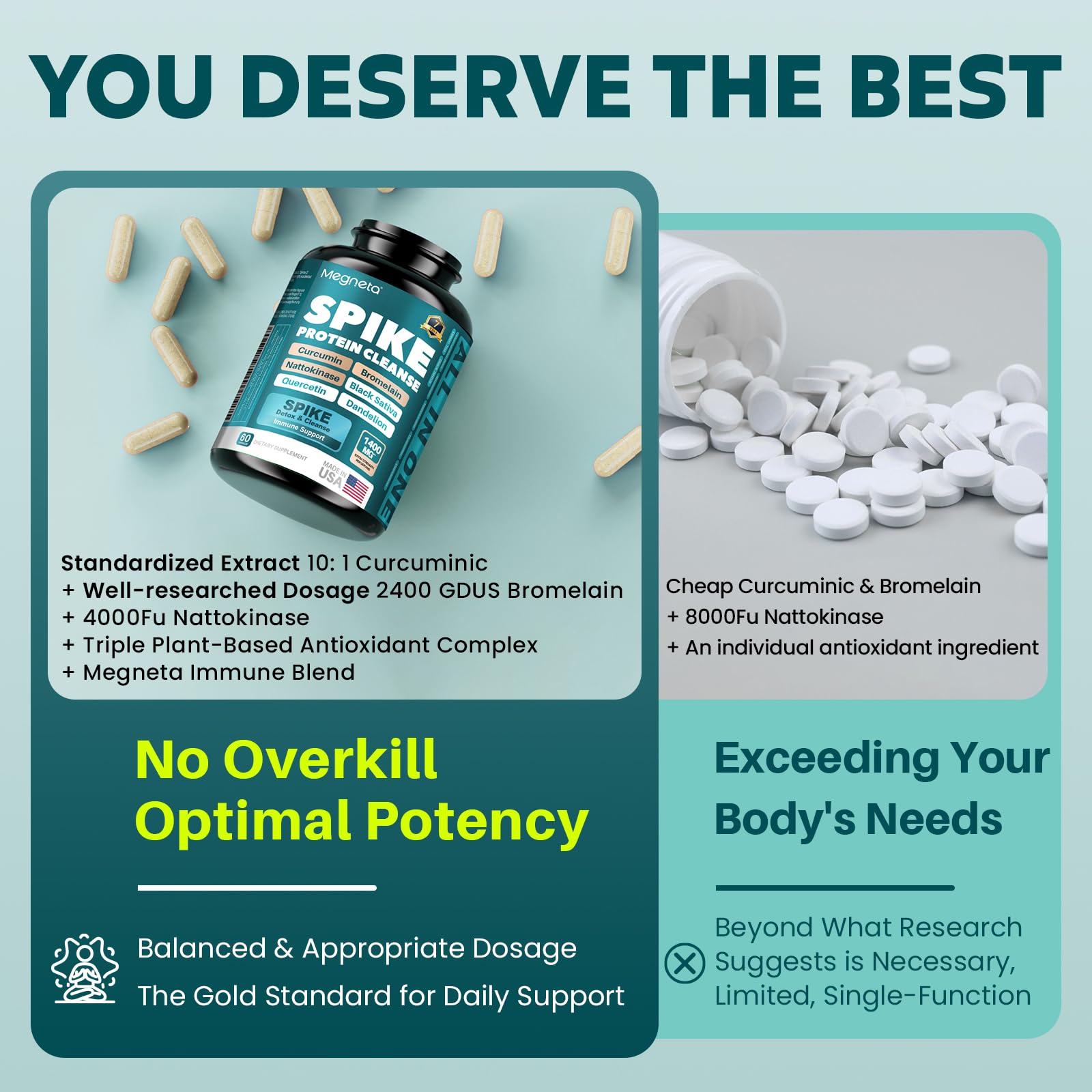 MEGNETA Détox Spike capsules quotidiennes, faciles à intégrer au quotidien.